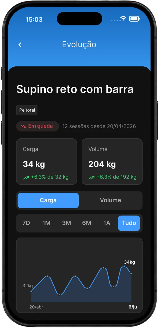 Evolução de carga no app
